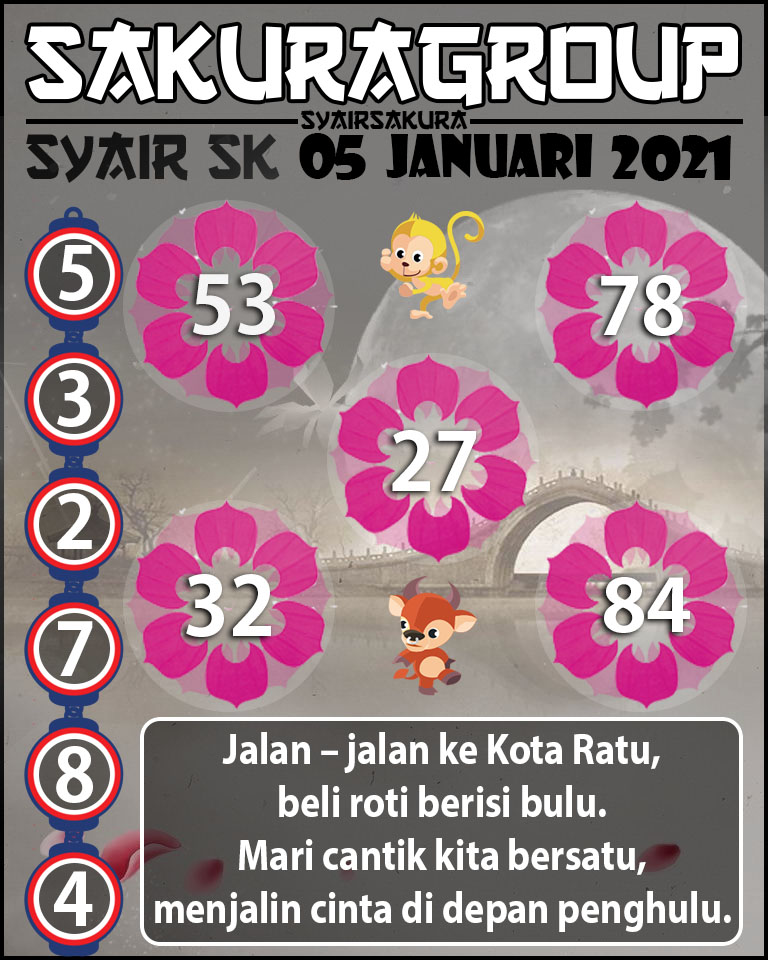 SYAIR TOGEL SLOVAKIA