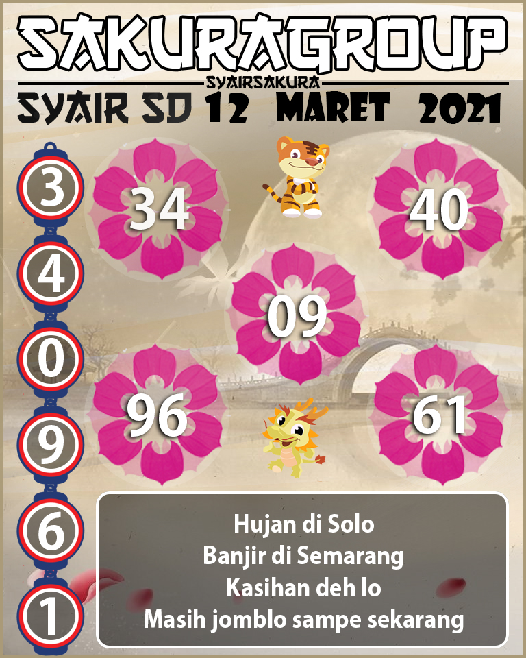 SYAIR TOGEL SYDNEY