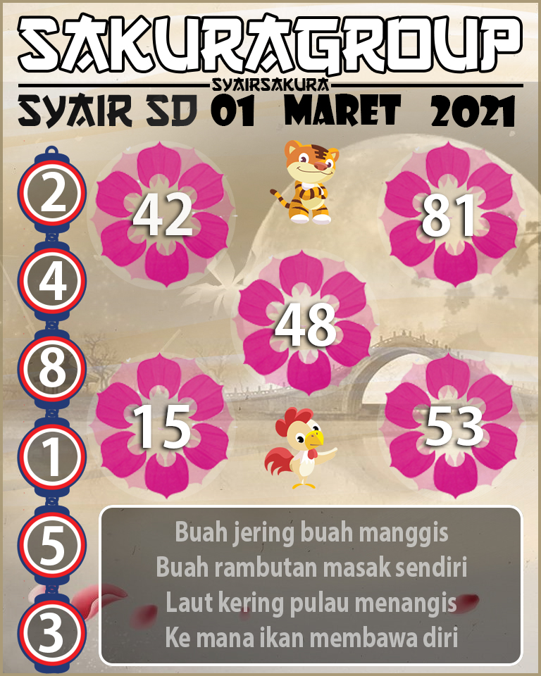 SYAIR TOGEL SYDNEY