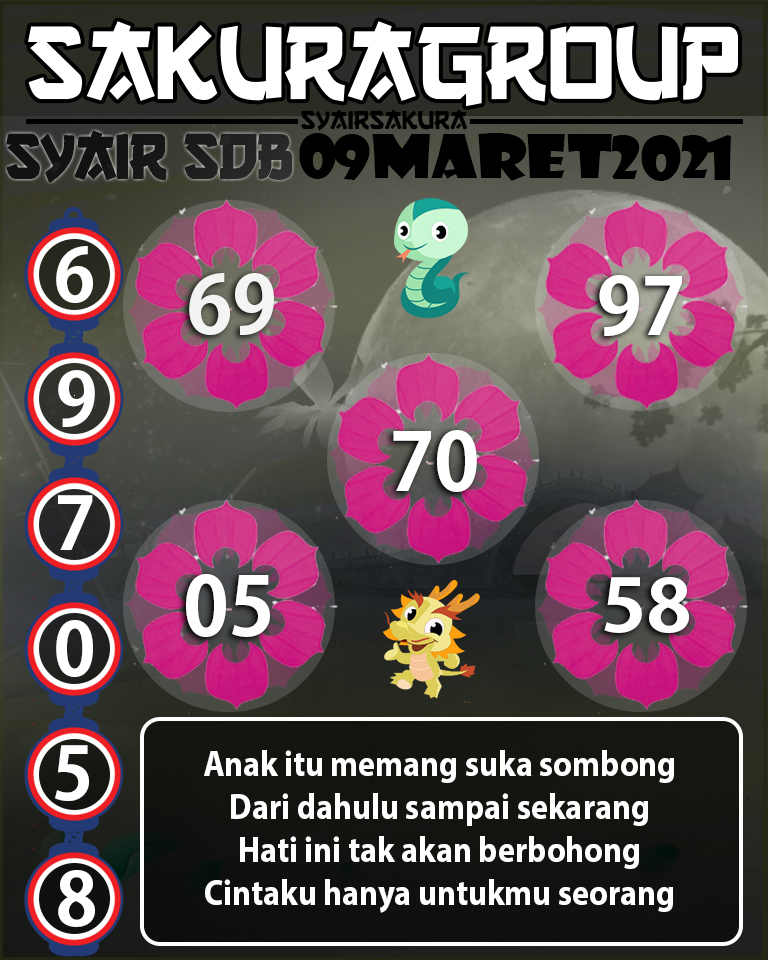 SYAIR TOGEL SYDNEYBALLS