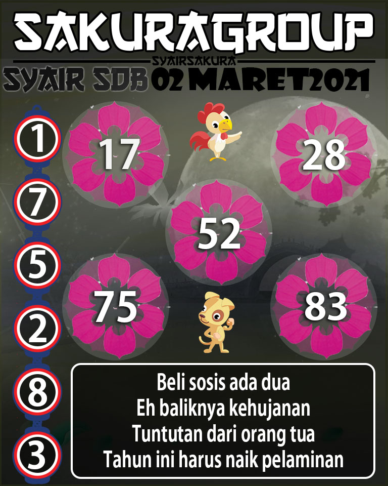 SYAIR TOGEL SYDNEYBALLS