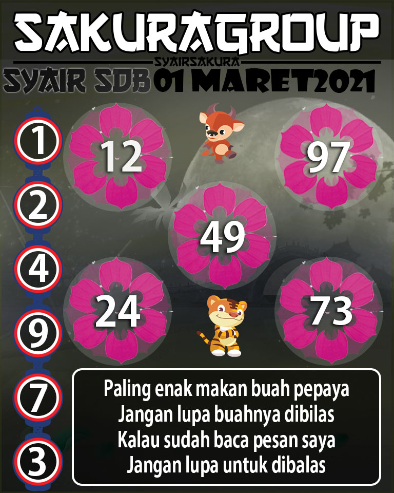 SYAIR TOGEL SYDNEYBALLS