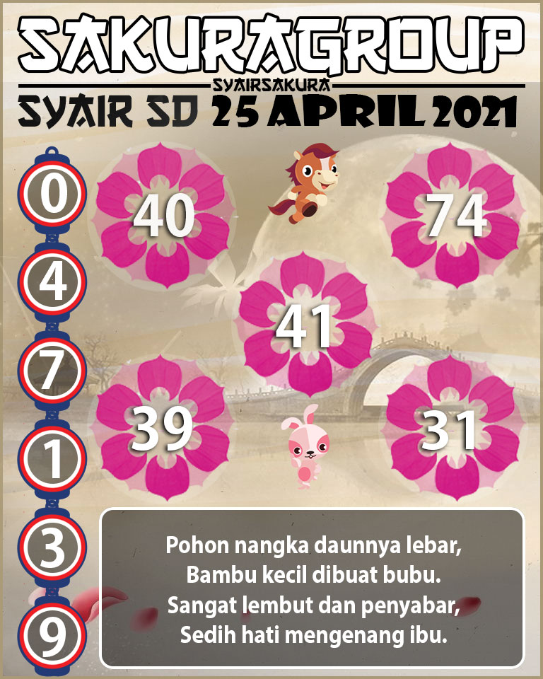 SYAIR TOGEL SYDNEY