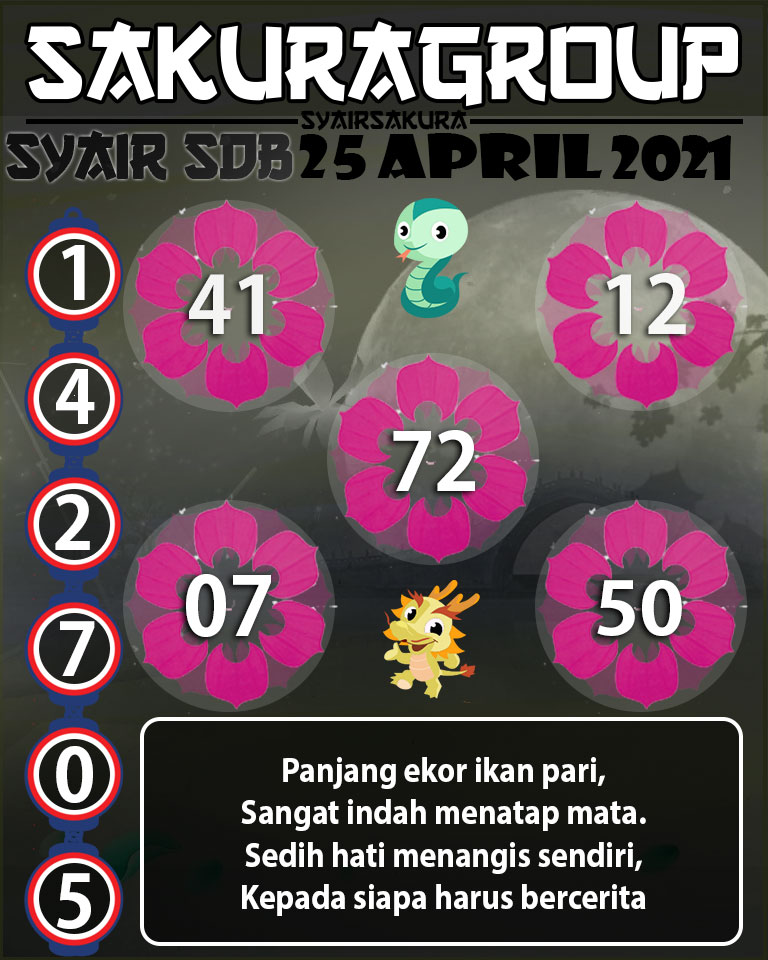 SYAIR TOGEL SYDNEYBALLS