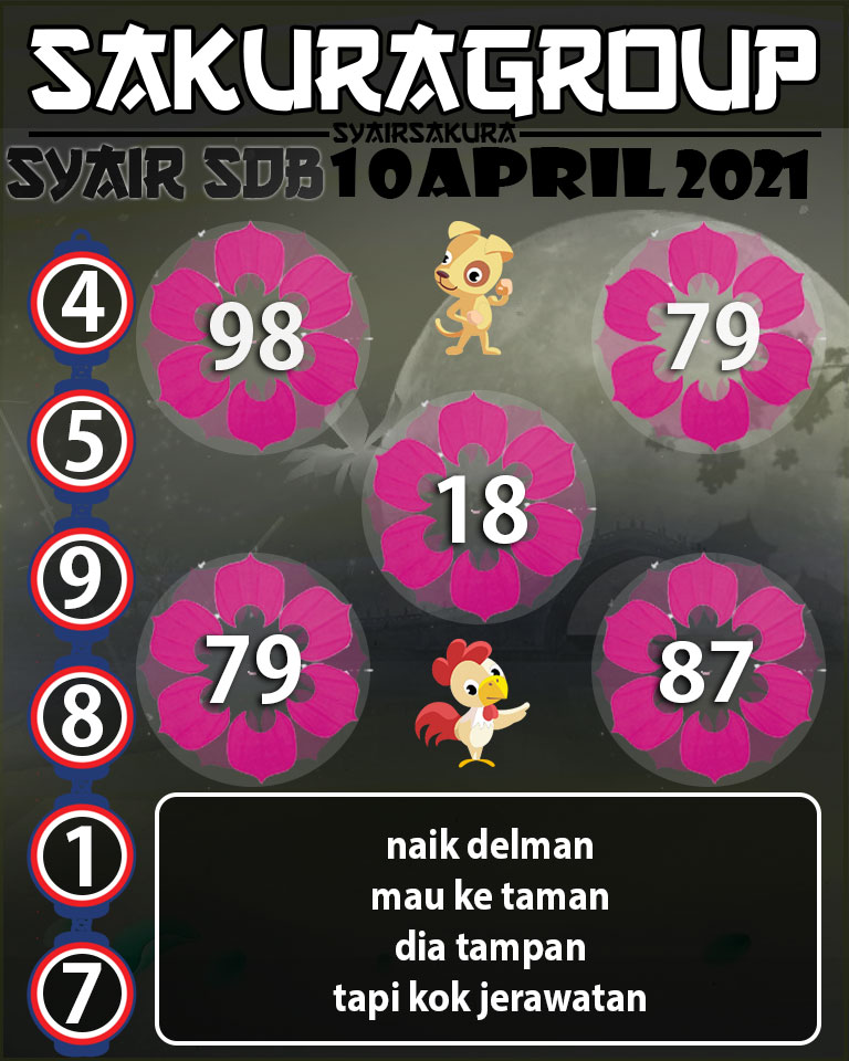 SYAIR TOGEL SYDNEYBALLS