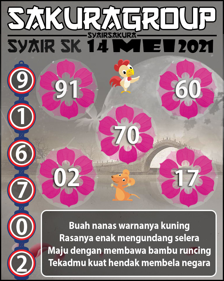 SYAIR TOGEL SLOVAKIA