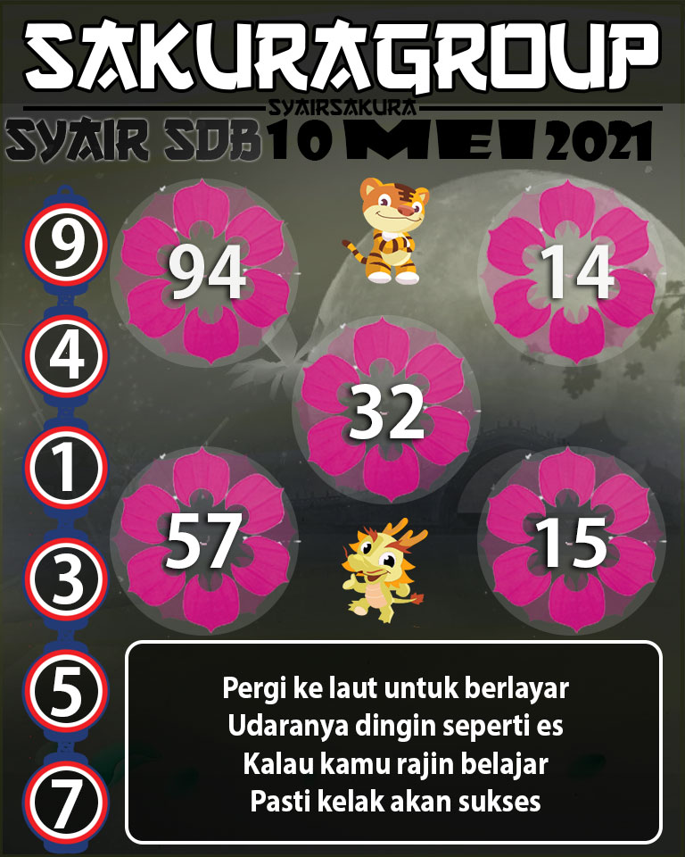 SYAIR TOGEL SYDNEYBALLS