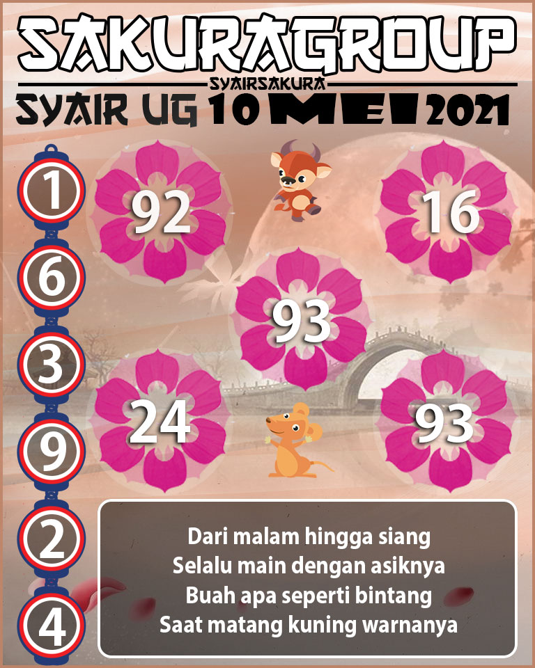 SYAIR TOGEL UGANDA