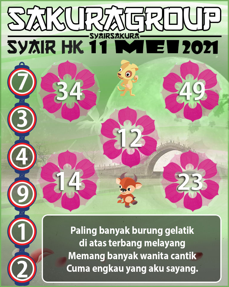 SYAIR TOGEL HONGKONG