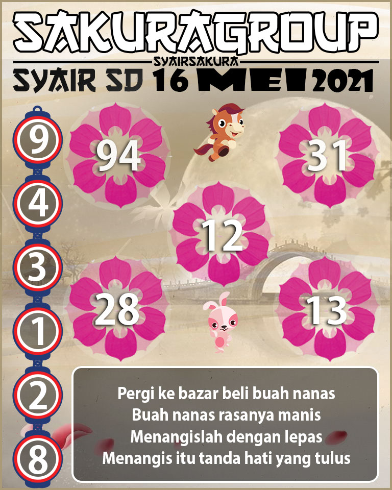 SYAIR TOGEL SYDNEY