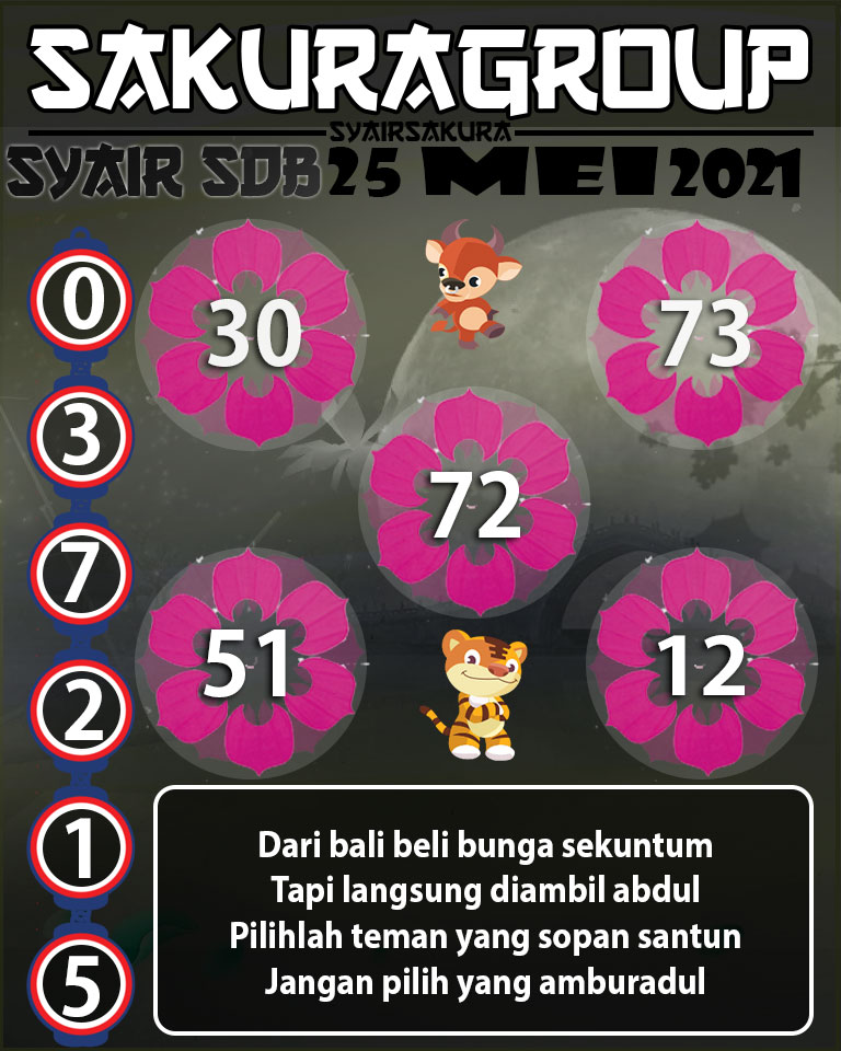 SYAIR TOGEL SYDNEYBALLS