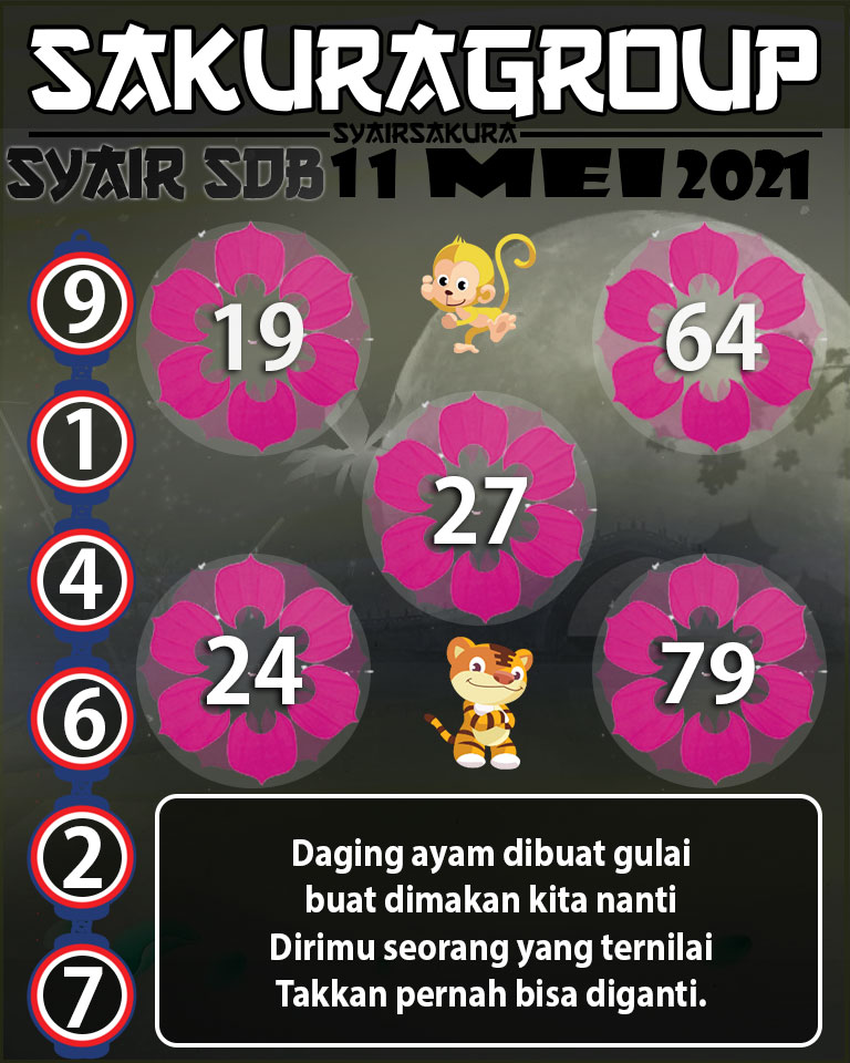 SYAIR TOGEL SYDNEYBALLS