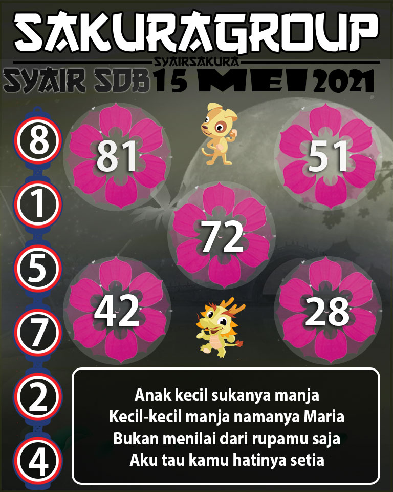 SYAIR TOGEL SYDNEYBALLS