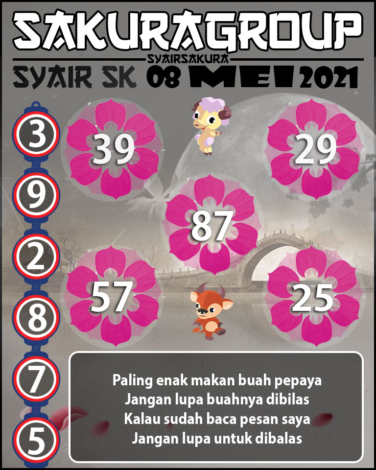 SYAIR TOGEL SLOVAKIA