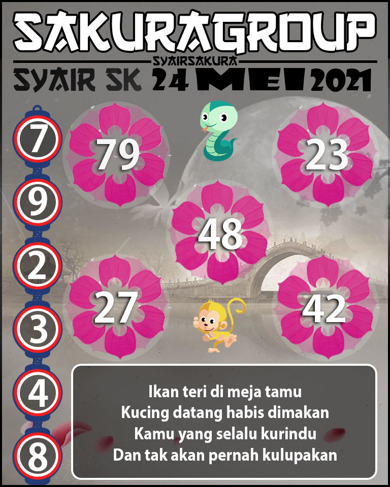 SYAIR TOGEL SLOVAKIA