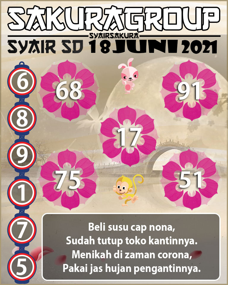 SYAIR TOGEL SYDNEY