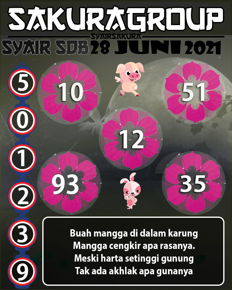 SYAIR TOGEL SYDNEYBALLS