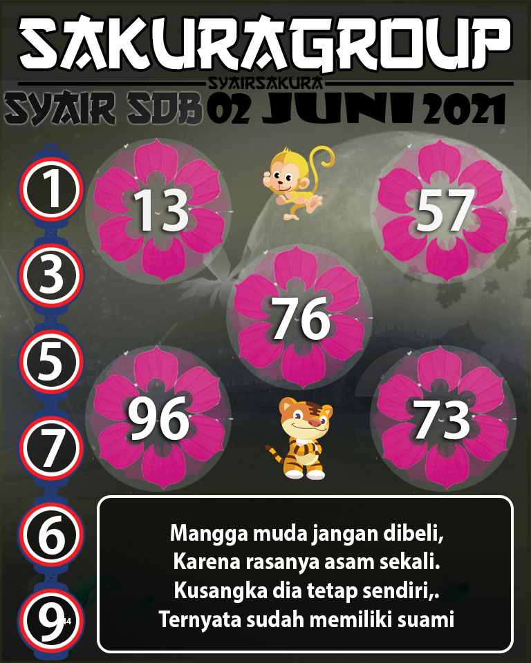 SYAIR TOGEL SYDNEYBALLS