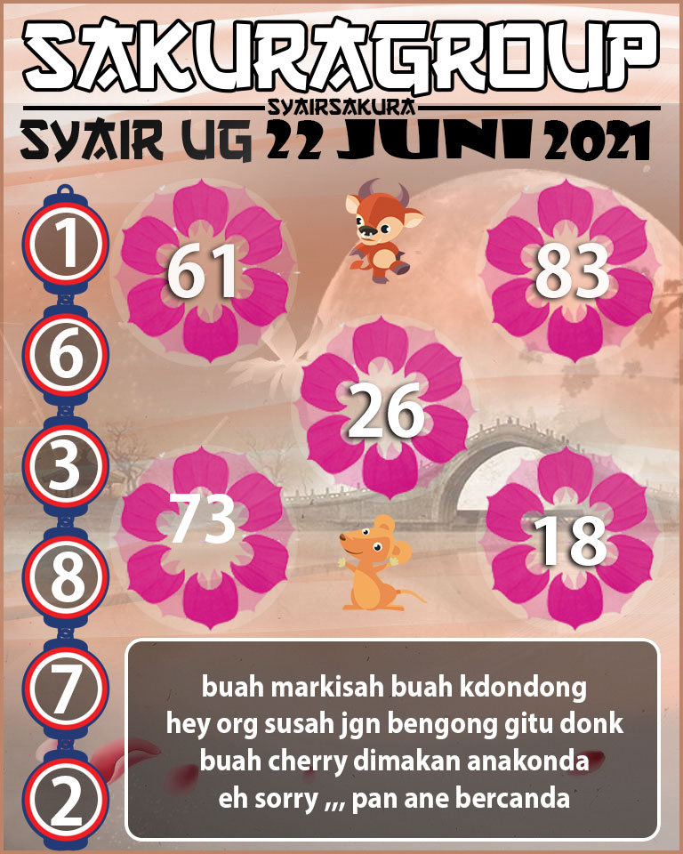 SYAIR TOGEL UGANDA