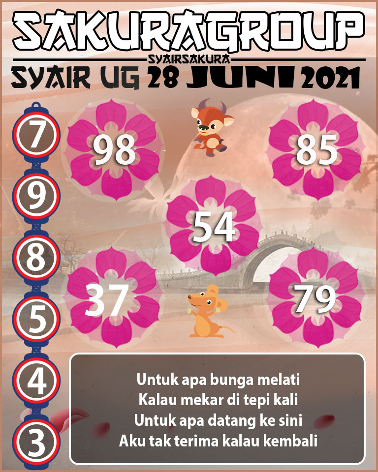 SYAIR TOGEL UGANDA