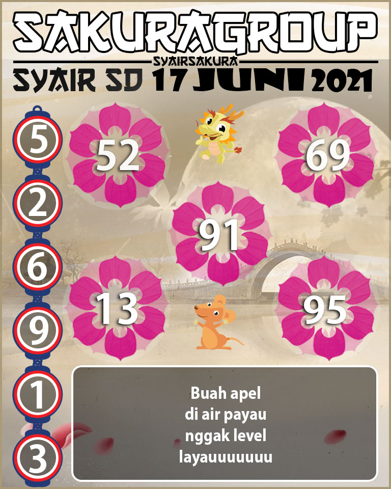 SYAIR TOGEL SYDNEY