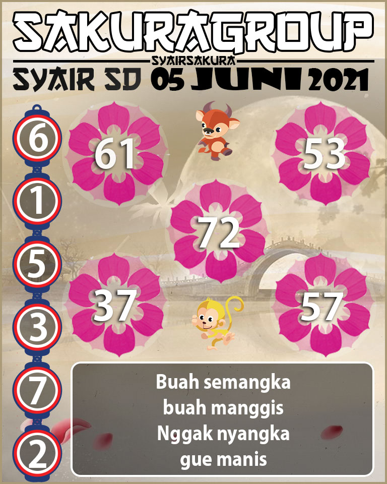 SYAIR TOGEL SYDNEY