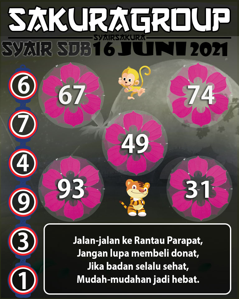 SYAIR TOGEL SYDNEYBALLS