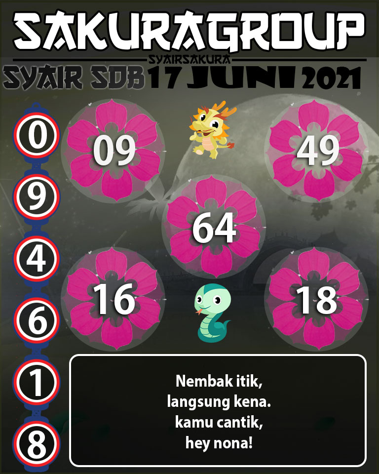 SYAIR TOGEL SYDNEYBALLS