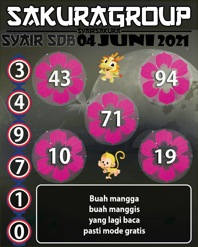 SYAIR TOGEL SYDNEYBALLS