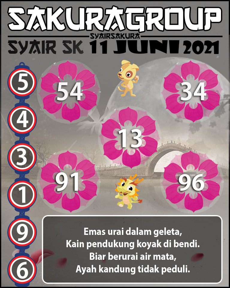 SYAIR TOGEL SLOVAKIA