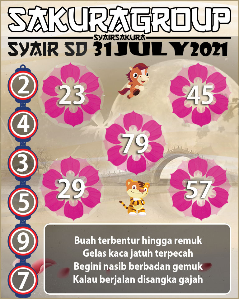 SYAIR TOGEL SYDNEY