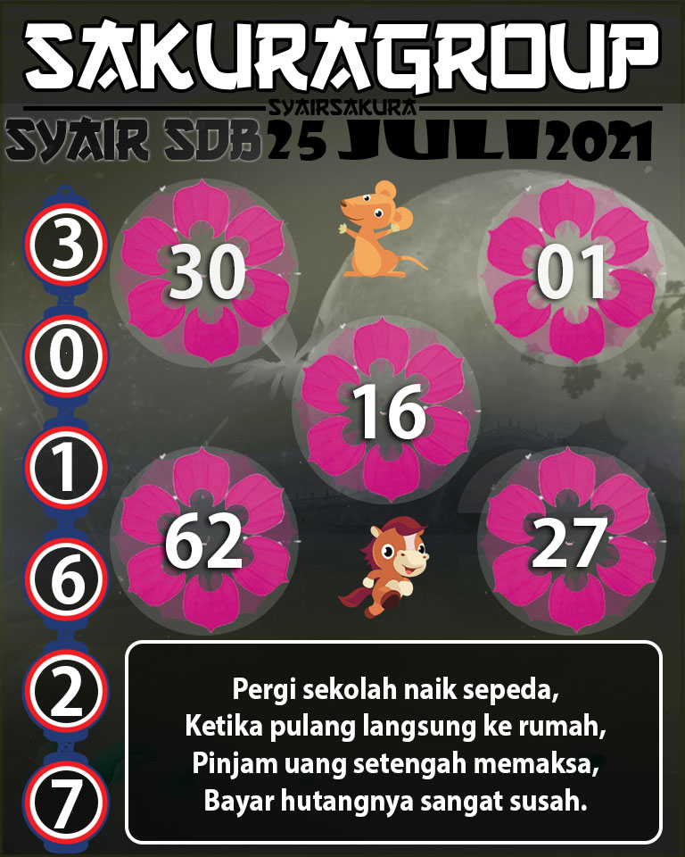 SYAIR TOGEL SYDNEYBALLS