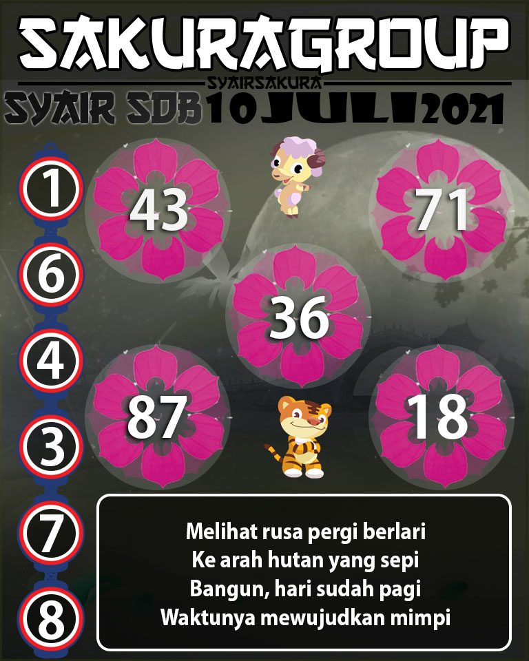 SYAIR TOGEL SYDNEYBALLS 