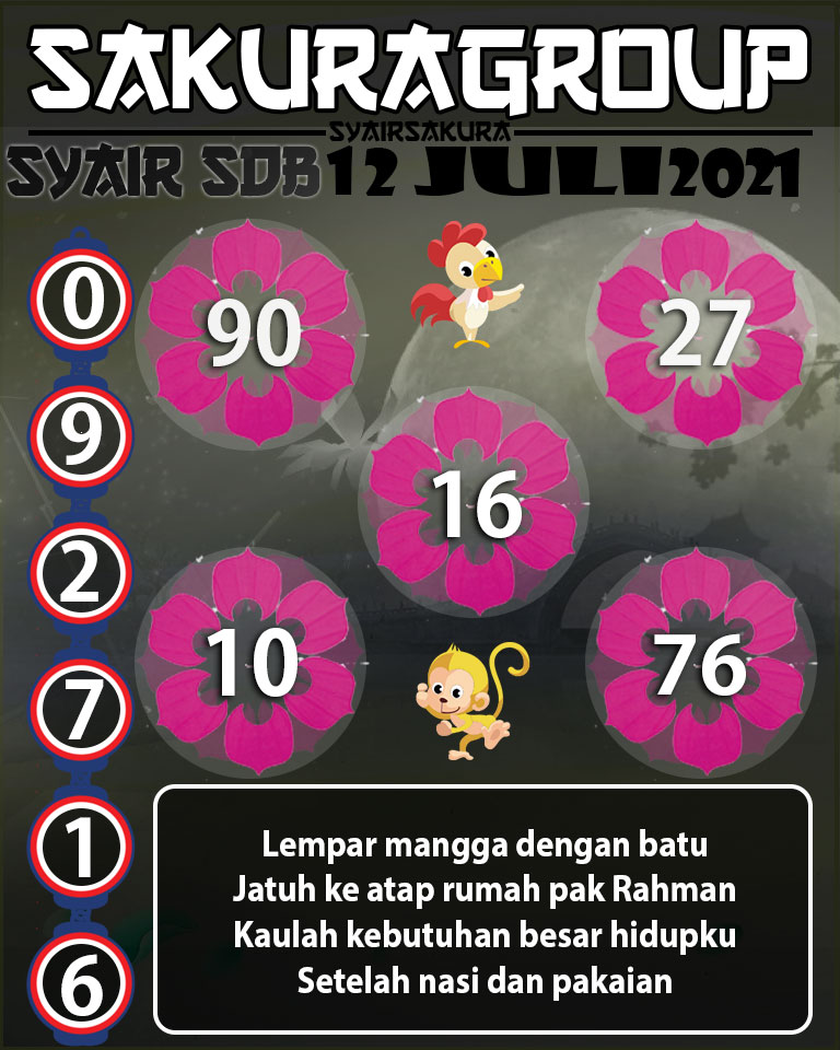 SYAIR TOGEL SYDNEYBALLS 