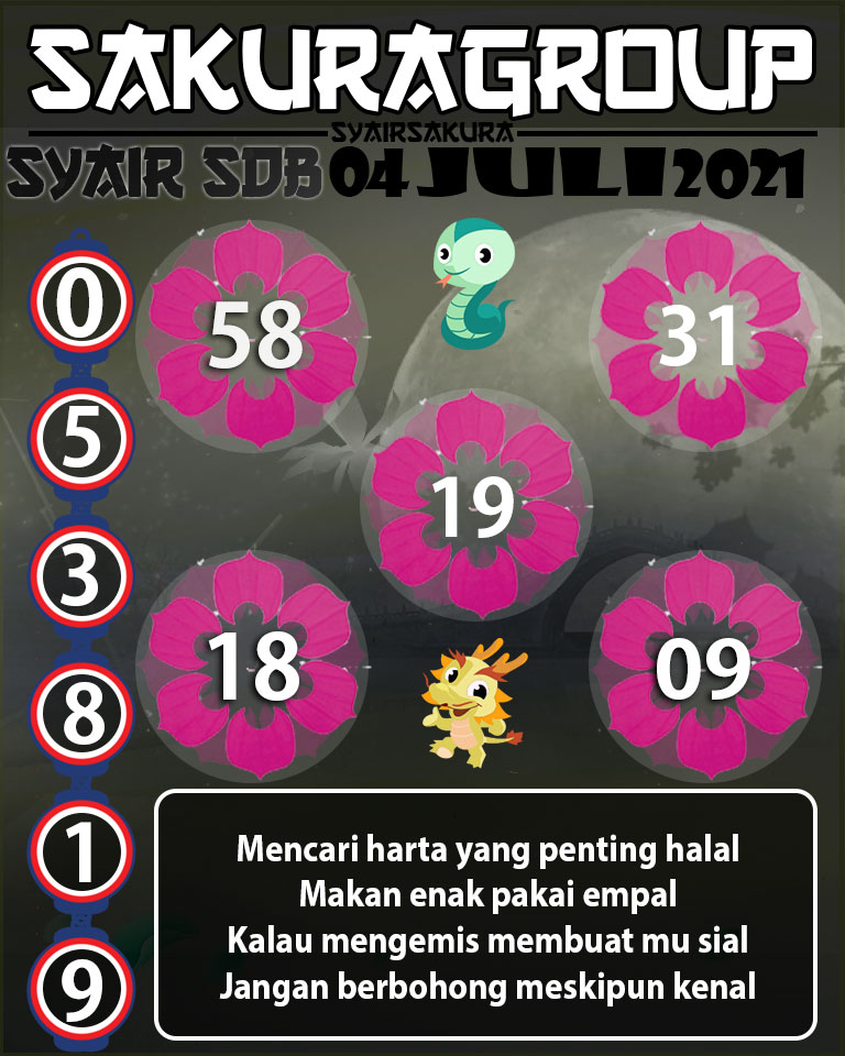 SYAIR TOGEL SYDNEYBALLS