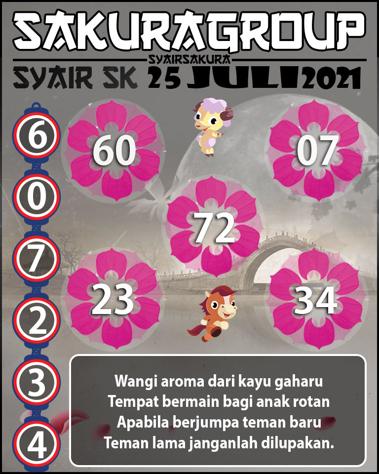 SYAIR TOGEL SLOVAKIA