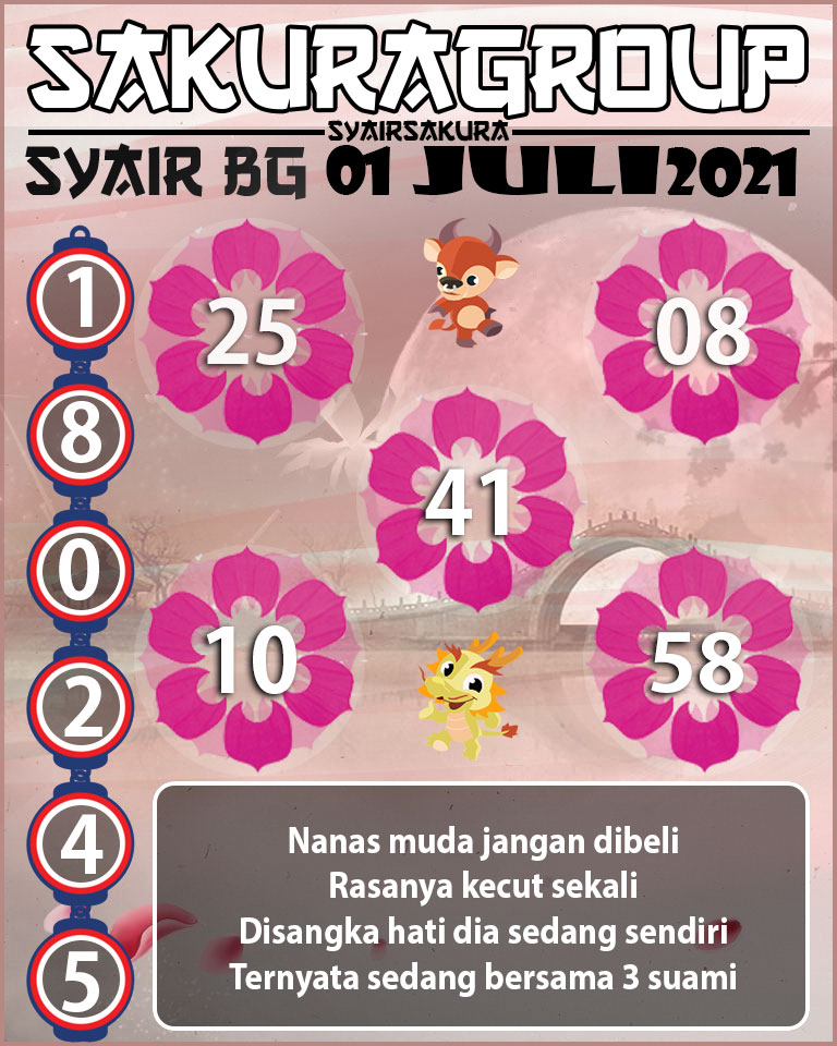 SYAIR TOGEL BELGIUM