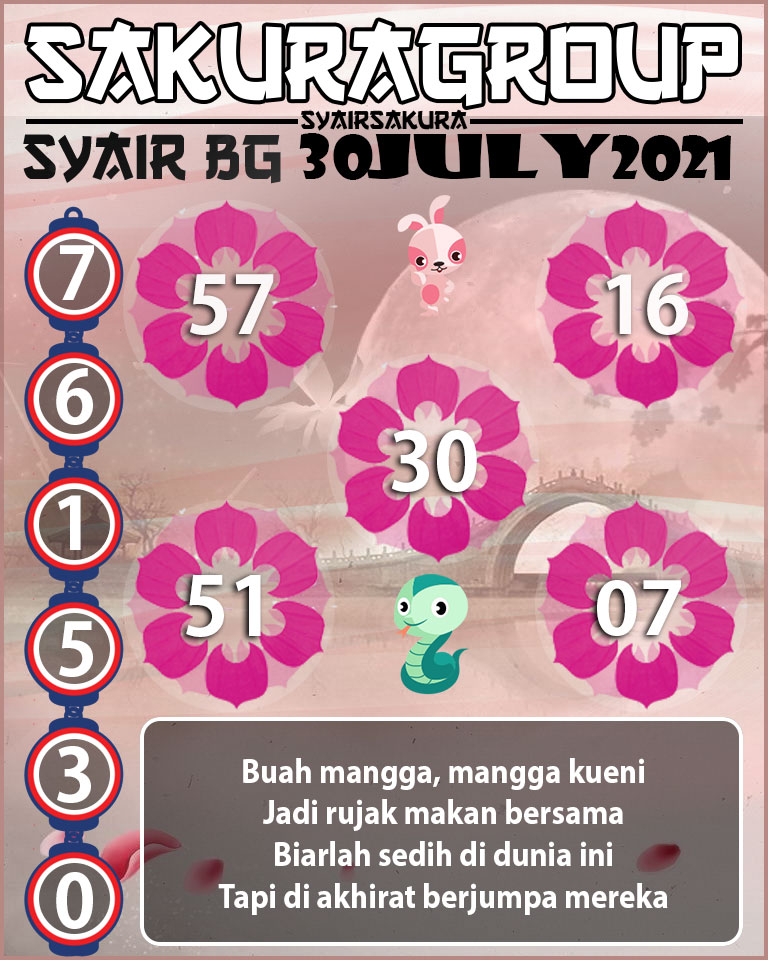 SYAIR TOGEL BELGIUM