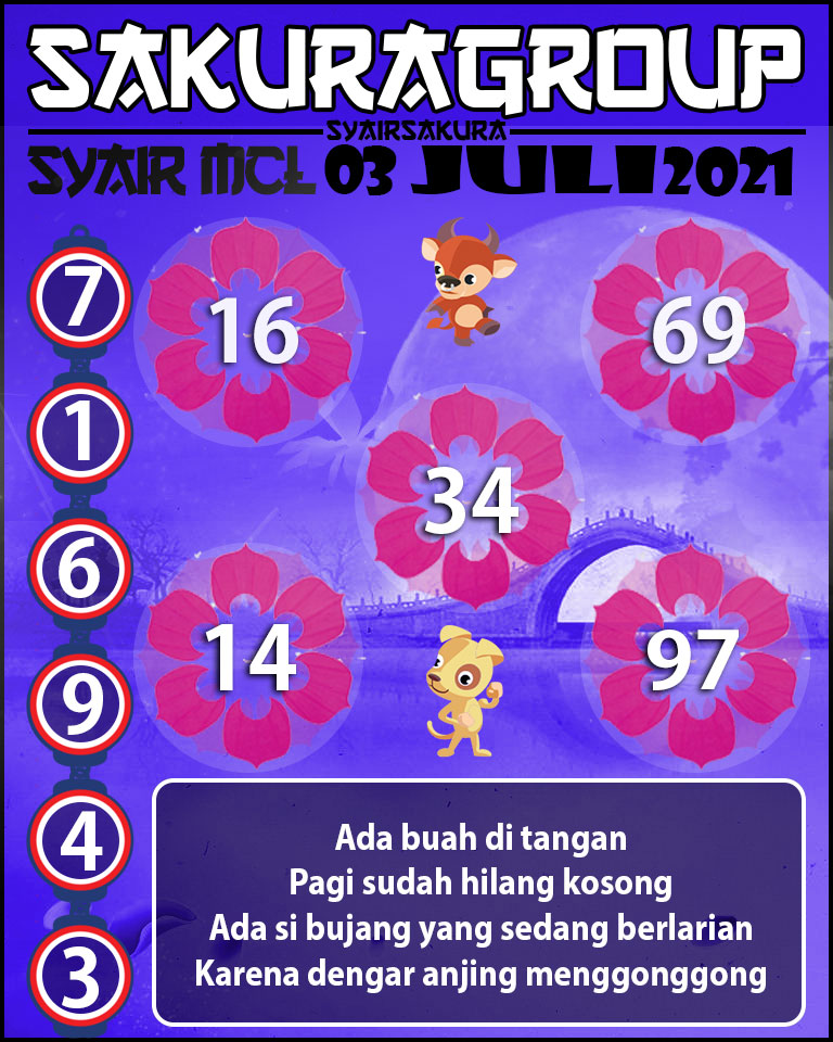 SYAIR TOGEL MACAU LOTTERY