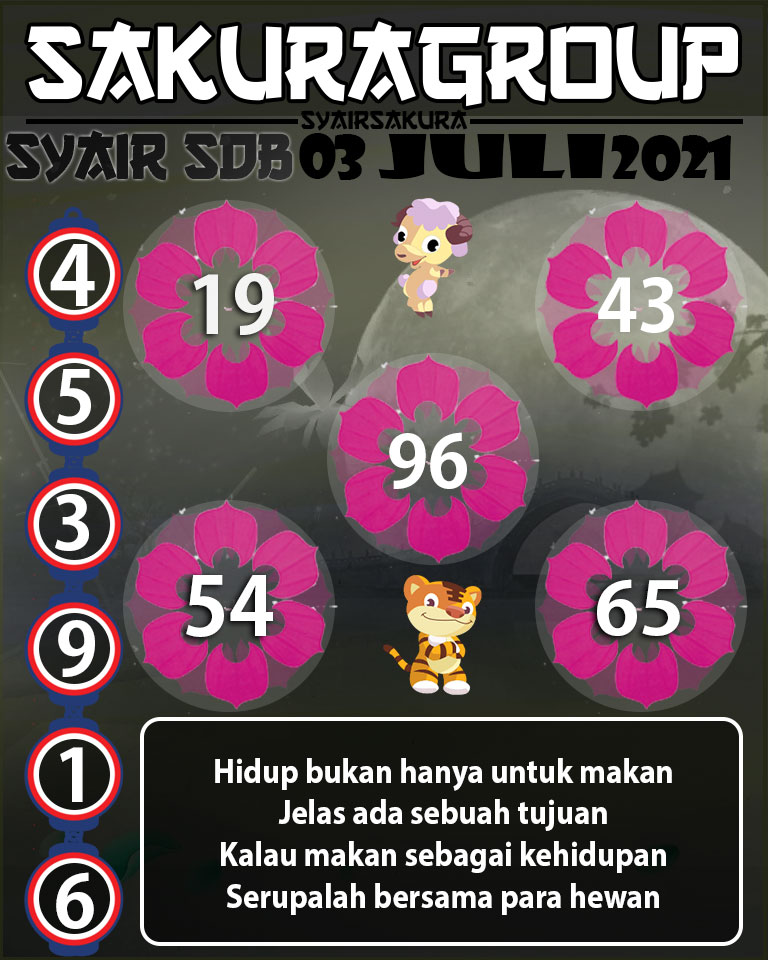 SYAIR TOGEL SYDNEYBALLS