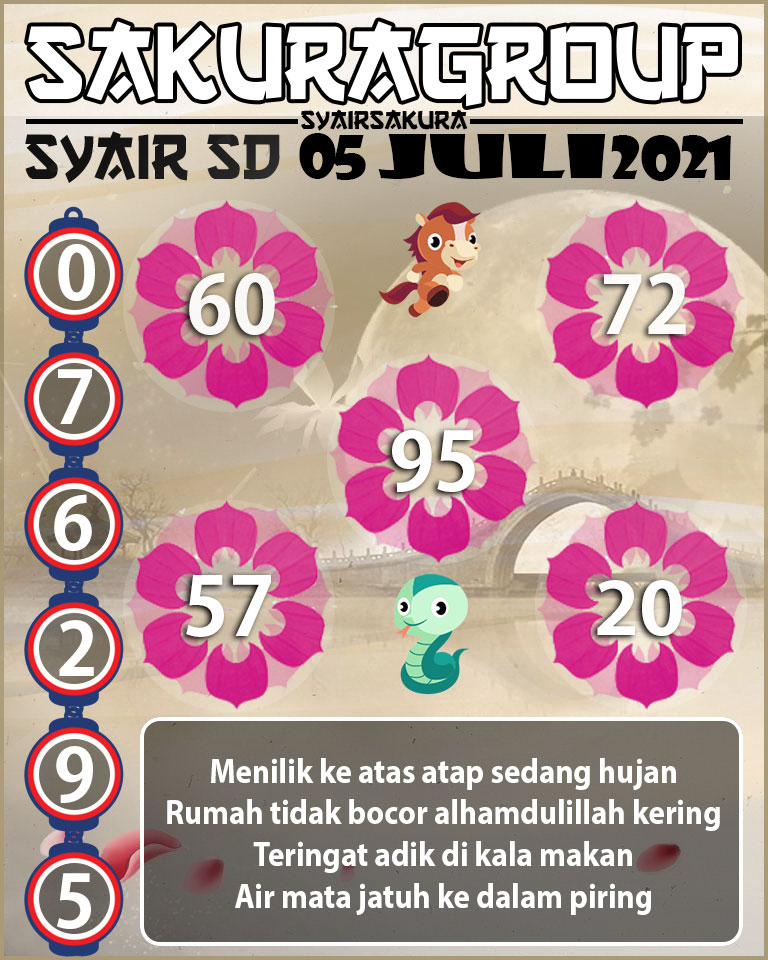 SYAIR TOGEL SYDNEY