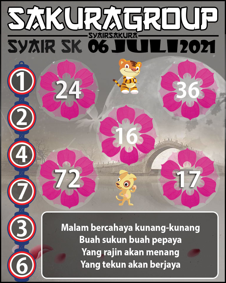 SYAIR TOGEL SLOVAKIA