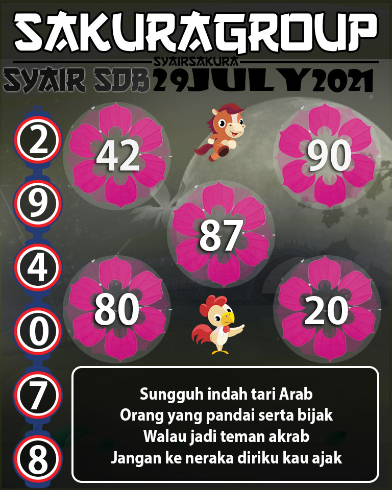 SYAIR TOGEL SYDNEYBALLS