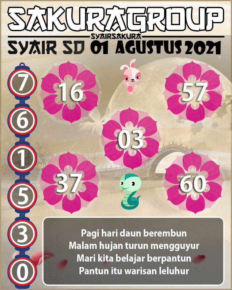 SYAIR TOGEL SYDNEY