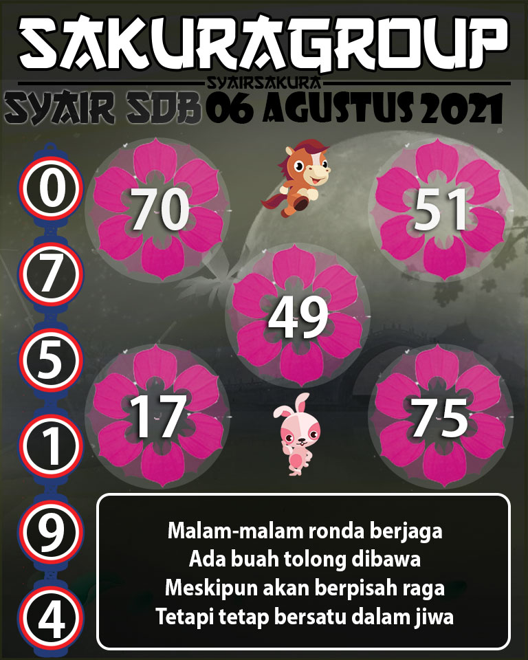 SYAIR TOGEL SYDNEYBALLS