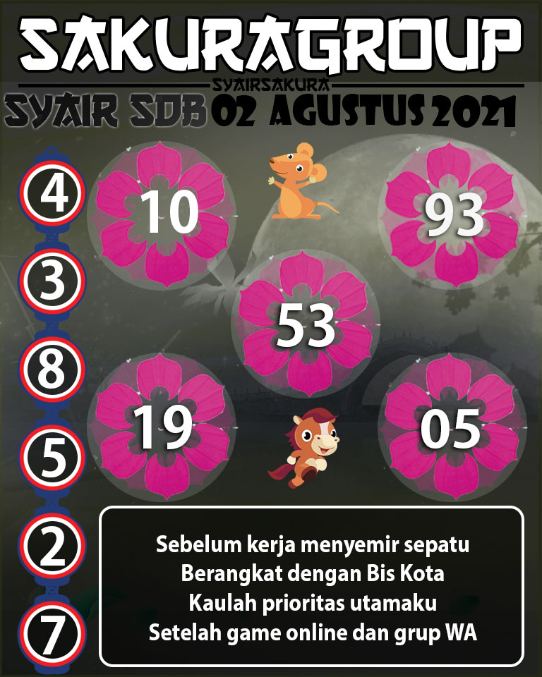 SYAIR TOGEL SYDNEYBALLS