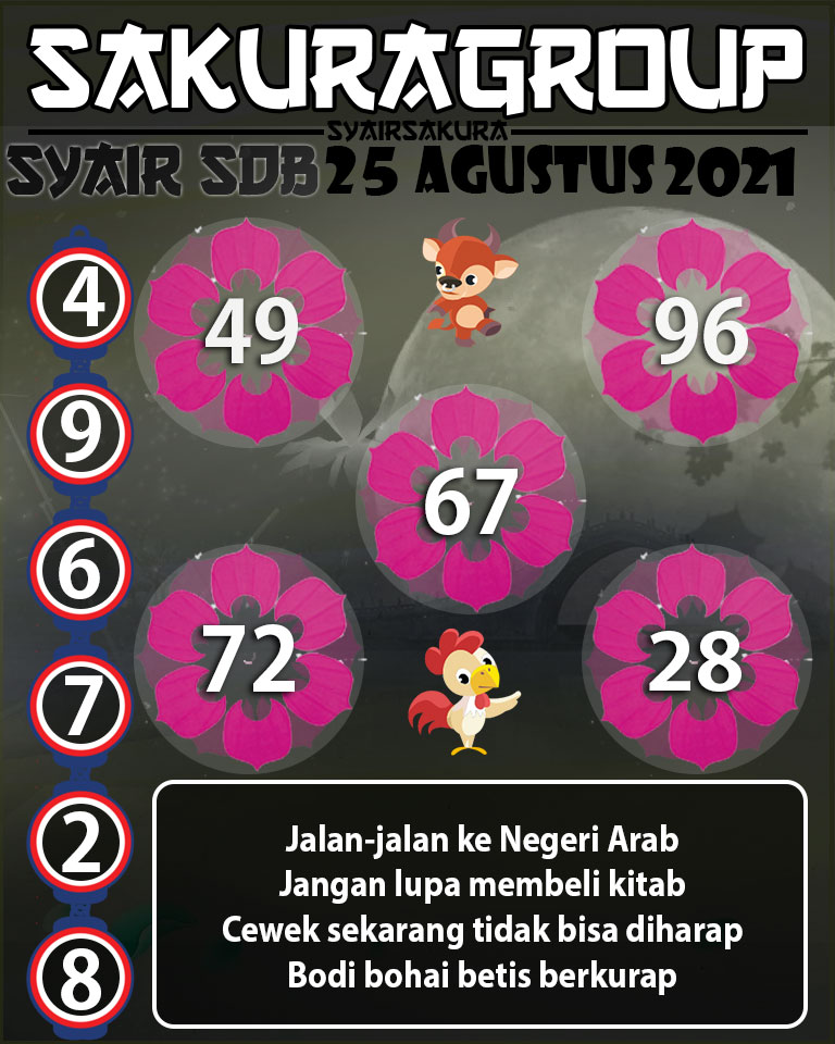 SYAIR TOGEL SYDNEYBALLS