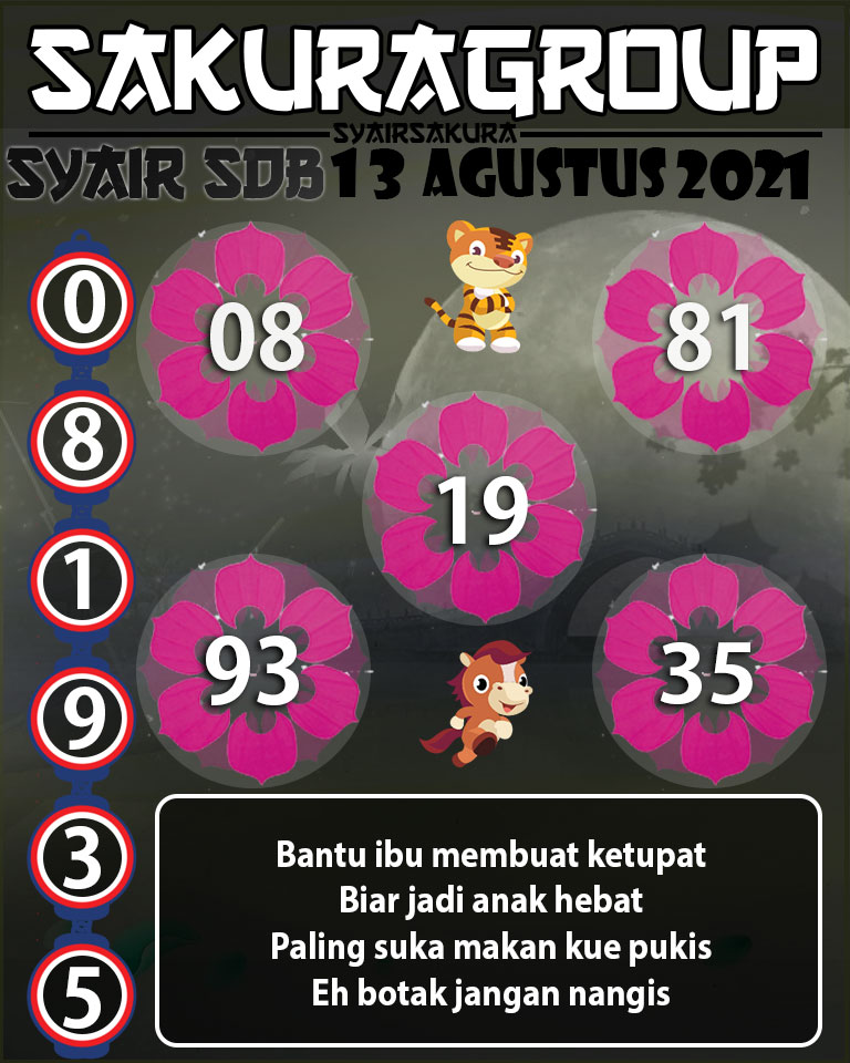 SYAIR TOGEL SYDNEYBALLS