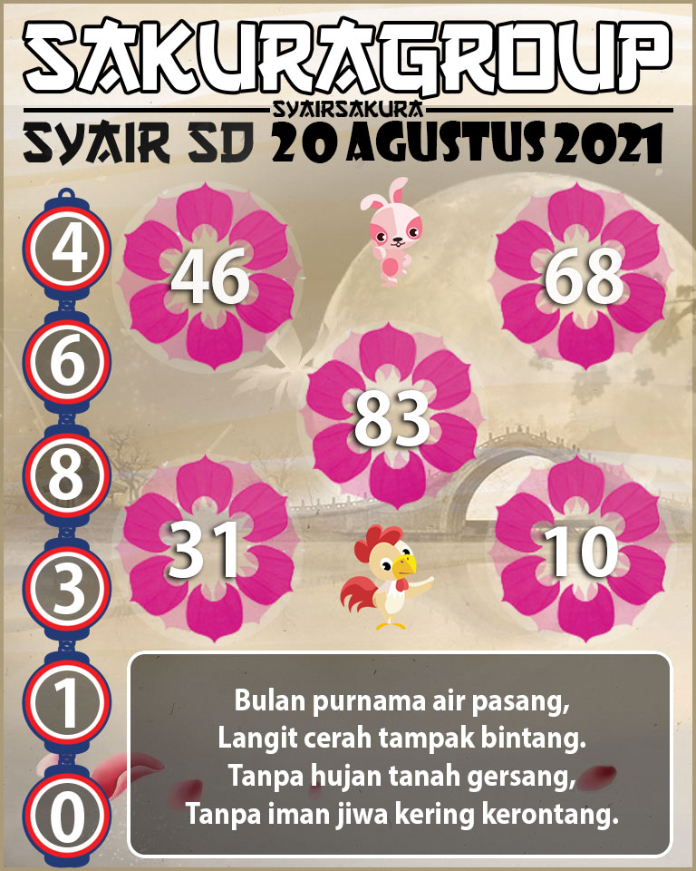 SYAIR TOGEL SYDNEY