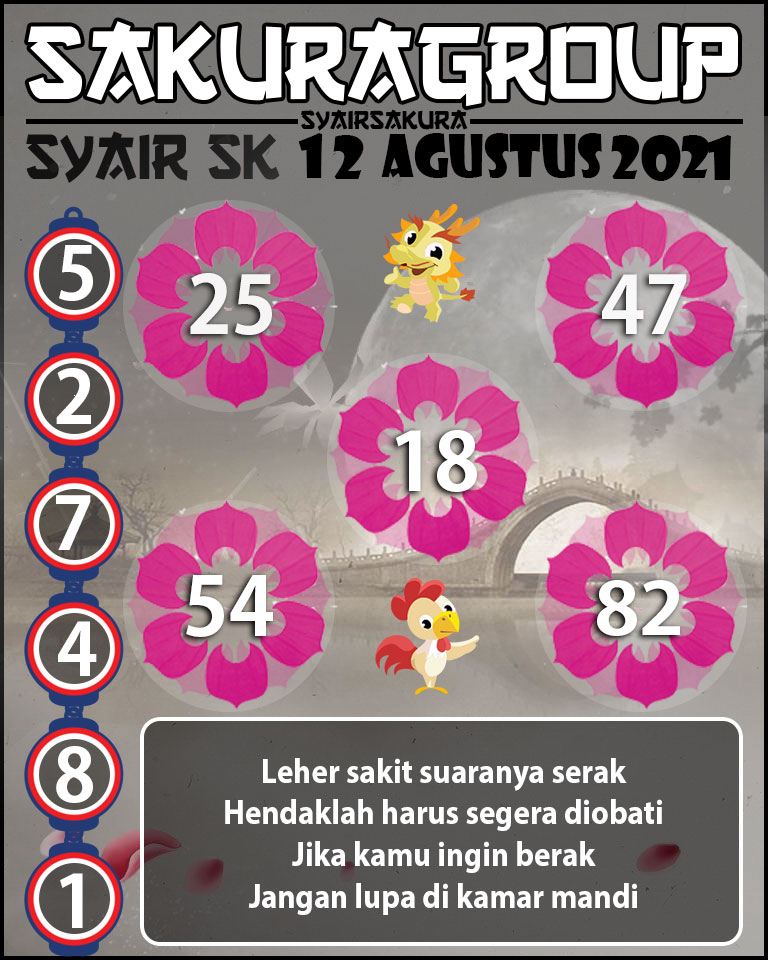 SYAIR TOGEL SLOVAKIA